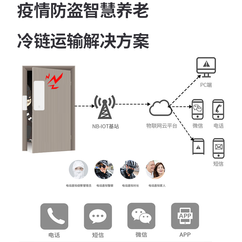 NB-IoT智能門磁探測(cè)器 防盜門磁傳感器 MC-N03
